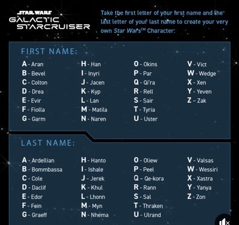 Star Wars Names List, Star Wars Name Generator, Galactic Names, Star Wars Alphabet, Names Of Stars, Disney Princess Names, Name Maker, Star Wars Planets, Star Wars Oc