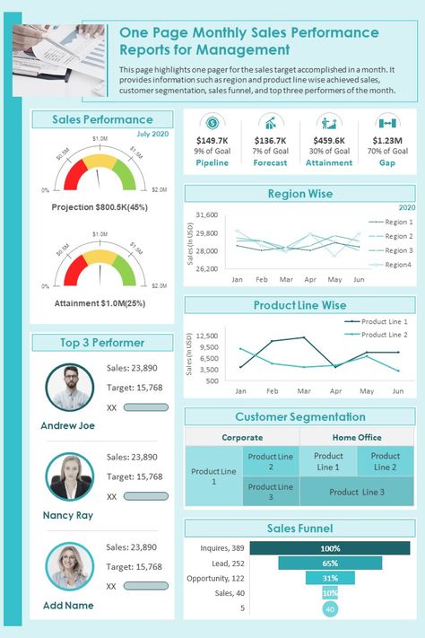 Sales reports ensure that your #company makes decisions based on measurable #sales activities. Utilize these #salesreports #PPTslides to monitor your sales team performance, plan effective sales strategies, and decide on the sales forecasting process. Download now #PPTtemplates #PowerPoint Sales Planning, Report Infographic, Powerpoint Examples, Sales Sheet, Risk Matrix, Sales Plan, B2b Marketing Strategy, Sales Dashboard, Sales Report