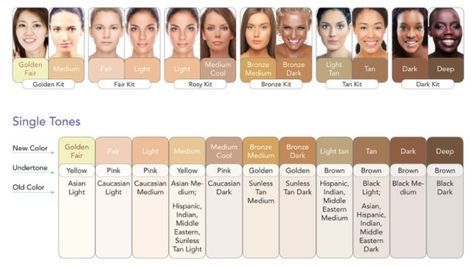 Light Olive Skin Tone Color Palettes, Light Olive Skin Tone, Skin Tone Chart, Light Olive Skin, Olive Complexion, Asian Skin Tone, Olive Tone, Olive Undertones, Olive Skin Tone