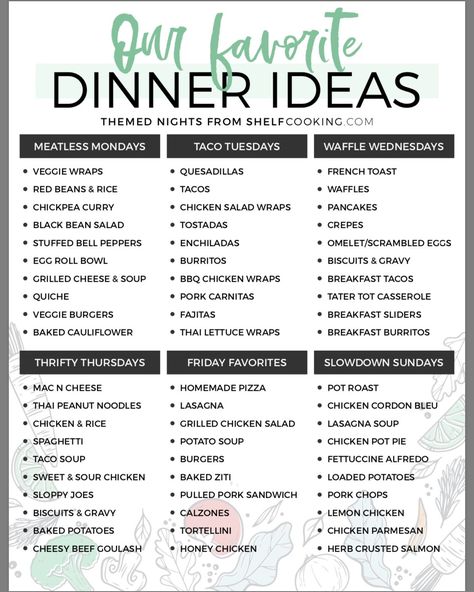 Meal Idea List Printable, Dinner Menu Planning, Menu Sans Gluten, Meal Planning Menus, Meal Prep Plans, Favorite Dinner, Monthly Meal Planning, Family Meal Planning, Night Food