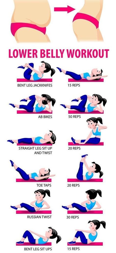 Corp Perfect, Motivație Fitness, Lower Belly Workout, Latihan Kardio, Workout Bauch, Latihan Yoga, Fitness Plan, Body Workout At Home, Exercise Routines