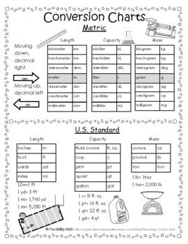 This is a single sheet chart of metric units and how to convert between them. It has length, capacity, and mass.At the bottom is US standard units of measurement and their conversions. Abbreviations for each measurement are also listed with picture cues that categorize types of measurements. Please ... Nursing Conversions, Metric Measurement Chart, Unit Conversion Chart, Conversion Chart Math, Math Conversions, Nursing Math, Converting Metric Units, Math Reference Sheet, Converting Measurements