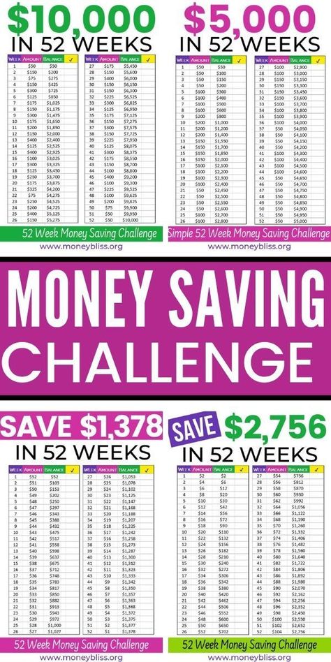 #MoneySaving Printables Organizational, Tips Menabung, 52 Week Money Saving, 52 Week Money Saving Challenge, Save 1000, Gratis Printables, Bill Organization, Saving Money Budget, Savings Strategy