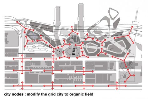 Urban Planning Concept, Organic Interior Design, Urban Mapping, Mall Facade, Urban Concept, Urban Design Diagram, Urban Design Graphics, Urban Design Architecture, Urban Design Concept