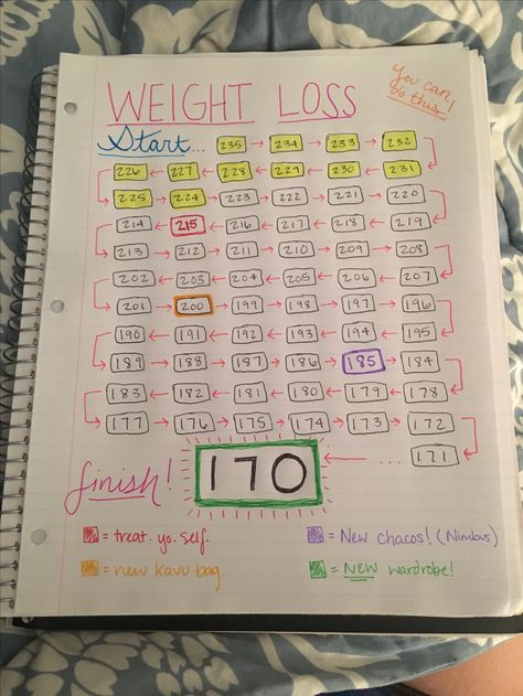 Weight loss goal counter!! Fitness inspiration!! Diy Weight Tracker, Diy Fitness Planner, Small Rewards For Yourself, Kiat Diet, Remove Belly Fat, Diet Vegetarian, How To Slim Down, Lose Belly, Lose Belly Fat