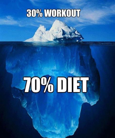 70% Diet iceberg Motivație Fitness, Motivation Pictures, Inspirerende Ord, Bad Diet, Estilo Fitness, Workout Results, Makanan Diet, Workout Playlist, Diet Vegetarian