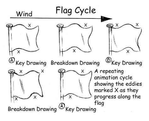 How To Do Animation, Animation Mentor, Key Drawings, Principles Of Animation, 2d Character Animation, Storyboard Drawing, Flag Animation, Learn Animation, Richard Williams