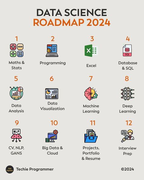 Data Science Roadmap 2024 #code #coder #coding #codinglife #css Coding Roadmap, Data Analysis Aesthetic, Data Science Aesthetic, Data Analyst Aesthetic, Data Science Roadmap, Coding Aesthetic, Programming Tips, Computer Science Programming, Data Science Learning