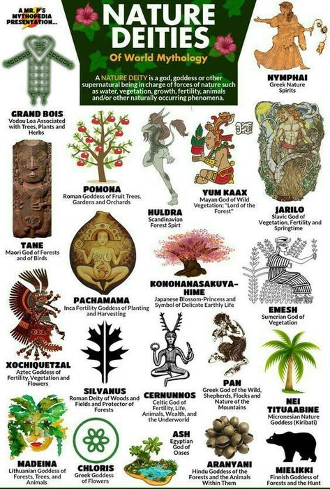 NATURE DEITIES OF MYTHOLOGY Nature Deities, Gods Mythology, Myths & Monsters, World Mythology, Legends And Myths, Supernatural Beings, Ancient Mythology, Buku Skrap, Samana