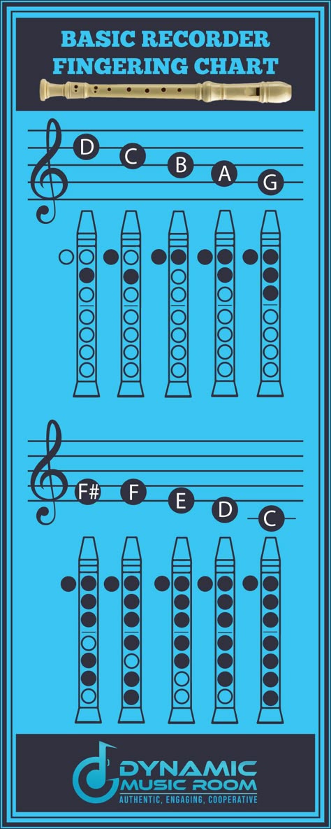 Flute Recorder Chords, My Heart Will Go On Recorder Notes, Flute Recorder Notes, Flute Chords Chart, Songs On The Recorder, Recorder Finger Chart, How To Play A Recorder, Songs On Recorder, Recorder Notes Chart