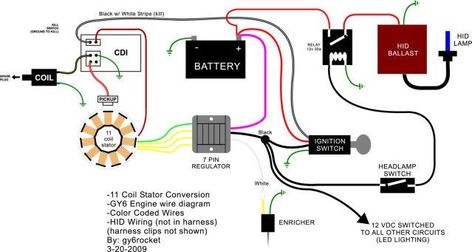 Chinese Motorcycles, Trailer Wiring Diagram, Motorcycle Wiring, Motorcycle Honda, Electric Bike Kits, Electric Bike Battery, Electrical Circuit Diagram, Motorcycle Repair, Electrical Diagram