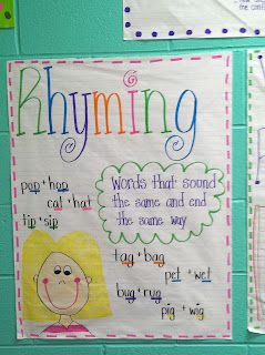 PLEASE DO..............................................rhyming words anchor chart Ela Anchor Charts, Kindergarten Anchor Charts, Classroom Charts, Classroom Anchor Charts, Rhyming Activities, Kindergarten Ela, Reading Anchor Charts, Preschool Literacy, First Grade Reading