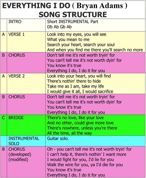 Song Structure from a Book SONGWRITING: How To Start A Song https://www.amazon.com/dp/B0195QJI4S Song Structure Template, Parts Of A Song, How To Start A Band, How To Make A Song, Song Format, Song Structure, Songwriting Lyrics, Writing Structure, Lyric Writing