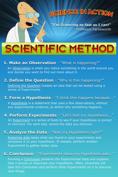 The Scientific Method (Futurama Style) The Scientific Method, 5th Grade Science, Crazy Facts, Science Fair Projects, Science Resources, Scientific Method, Elementary Science, Middle School Science, Physical Science