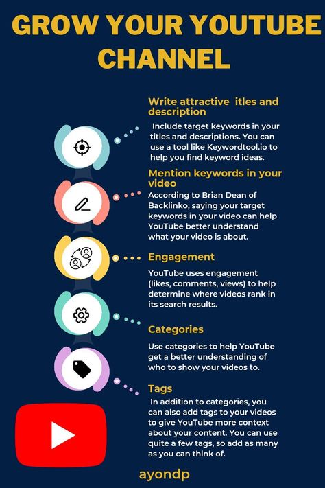 There’s no better time think now to figure out how to promote your YouTube channelWhy “nowthoughFor startersYouTube is the second most-visited site on the weband in a day and age where we’re spending up to six hours per day consuming videothe writing is on the wallIf you want to stand out on YouTubeyou need to take advantage of as many promotional tactics as possibleayondp Best Time To Post On Youtube, Best Times To Post On Youtube, Youtube Channel Name Ideas, Youtube Marketing Strategy, Youtube Facts, Grow Your Youtube Channel, Start Youtube Channel, Social Media Content Planner, Youtube Business