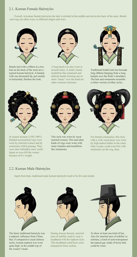 Japanese Hairstyle Traditional, Historical Hairstyles, Traditional Hairstyle, Korean Traditional Dress, Korean History, Fashion Vocabulary, Japanese Hairstyle, Korean Art, Korean Traditional