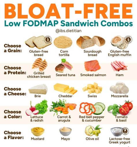 Low Fodmap Diet Food Lists, Sandwich Combos, Fodmap Diet Food Lists, Fodmap Food List, Sandwich Combinations, Ibs Friendly Food, Fodmap Diet Plan, Fodmap Lunch, Fodmap Recipes Dinner