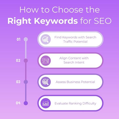 How to Choose the Right Keywords for SEO Choosing the right keywords can make or break your SEO campaign. Here’s a simplified guide to get it right: Find Keywords with Search Traffic Potential: Use tools like Google Keyword Planner or Keywords Explorer to identify keywords people are actually searching for. Higher search volumes generally mean higher traffic potential. Align Content with Search Intent: Ensure your content matches what searchers are looking for—whether to learn, buy, or fin... Keyword Planner, Seo Keywords, Pinterest Seo, Used Tools, Choose The Right, Tools