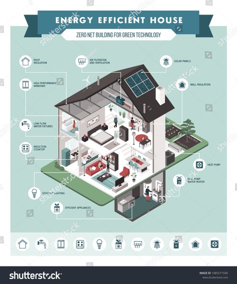 Contemporary energy efficient isometric eco house cross section and room interiors infographic with icons, people and furnishingseco#house#cross#isometric Energy Efficient House, Zero Energy Building, Penghematan Energi, Passive House Design, Eco House Design, Zero Energy, Passive Solar, Passive House, Roof Types