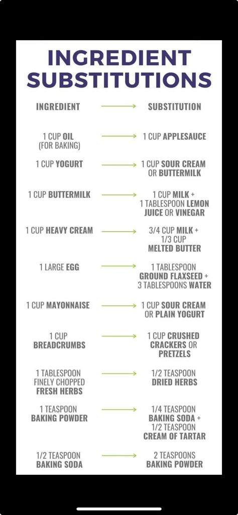 Baking Conversion Chart, Vegan Egg Substitute, Cooking Conversions, Baking Conversions, Cooking Substitutions, Baking Measurements, Cooking Measurements, Baking Substitutes, Homemade Applesauce