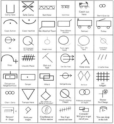 hoboglyphs Hobo Code, Hobo Signs, Hobo Symbols, Native American Symbols, American Symbols, Bonnie Clyde, Christian Symbols, Bug Out Bag, Survival Kit