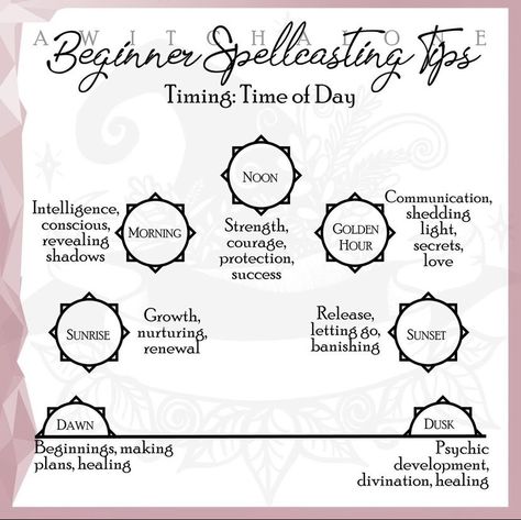 A guide to which times of the day are best for different types of spellcasting! Enjoy.
*not my content, dont know the source* Magic Times Of The Day, Time Of Day Witchcraft, Times Of Day For Spells, Times Of The Day Witchcraft, Types Of Divination Witchcraft, Types Of Magick Witchcraft, Types Of Divination, Witchy Practices, Different Types Of Witches