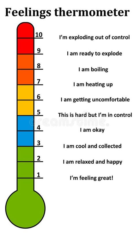 Control Illustration, Feelings Thermometer, Feeling Out Of Control, Coping Skills Activities, Social Emotional Activities, Feelings Chart, Behavior Interventions, Social Emotional Learning Activities, School Social Work