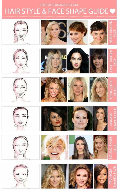 Know which hairstyle suits your face shape. Face Shape Chart, Hairstyling Tips, Which Hairstyle Suits Me, Face Shapes Guide, Shape Chart, Fesyen Rambut, Face Shape Hairstyles, Face Cut, How To Do Makeup