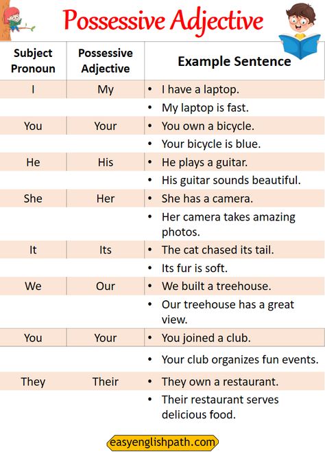 Mastering Possessive Adjectives: Types and Examples in English. Possessive Adjectives in English Adjectives Exercises, Adjectives In English, Adjectives Grammar, Examples Of Adjectives, English Tenses, Simplifying Expressions, Possessive Nouns, English Adjectives, Possessive Pronoun