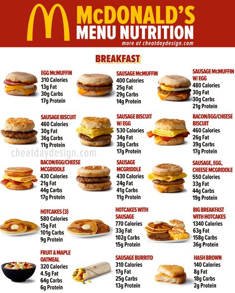 Full McDonald's Menu Calories & Nutrition [2022 Update] Mcdonalds Nutrition Guide, Mcdonalds Breakfast Menu, Mcdonalds Calories, Fast Food Nutrition, Healthy Mcdonalds, Low Calorie Fast Food, Breakfast Calories, Food Calories List, Healthy Fast Food Options