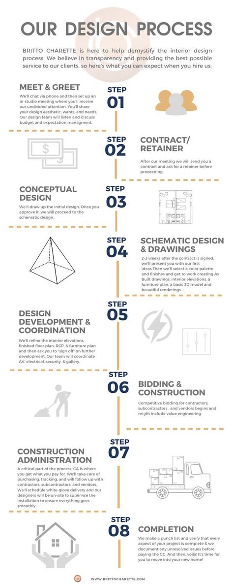 Timeline. Presentation and chart. Best design Hiring Process Infographic, Process Infographic Design Layout, Infographic Interior Design, Interior Design Process Infographic, Work Process Design, Infographic Process Design, Process Chart Design, Interior Design Infographic, Interior Infographic