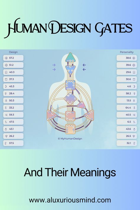 Human Design, Projector Energy Type, Generator Energy Type, Manifesting Generator Energy Type, Manifestors Energy Type, Human Design Types, Human Design Chart, Reflector Energy Type, Human Design Strategy, Manifestors, Manifestor Energy, Human design gates, Human design gates and channels, human design gates cheat sheet, human design gates and lines, human design gates meaning, human design gates defined, human design gates explained, human design system gates, gates in human design Human Design Chart Explained, Human Design Gates Cheat Sheet, Human Design Strategy, Human Design Gates, Human Design Projector, Human Design Types, Life Purpose Quotes, Manifesting Generator, Human Design Chart