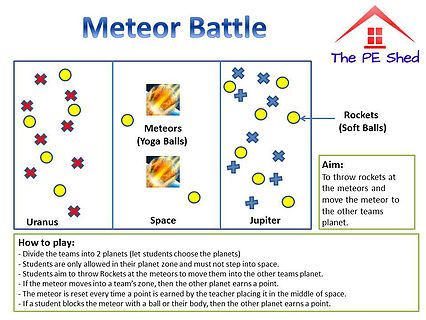 Meteor Battle Coordination PE Game Fun Gym Games, Physical Education Lesson Plans, Gym Games For Kids, Games For Kids Classroom, Group Games For Kids, Elementary Pe, Physical Education Lessons, Pe Activities, Fun Group Games