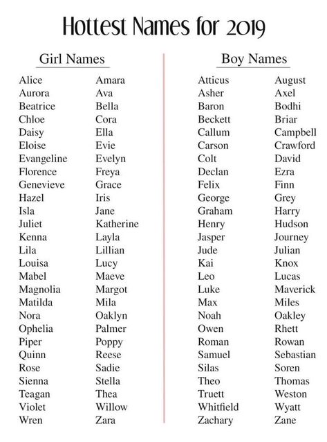 Twin Boy Names, Southern Baby Names, Rare Names, Unisex Baby Names, Southern Baby, Unisex Name, Anak Haiwan, Popular Baby Names, Names Baby