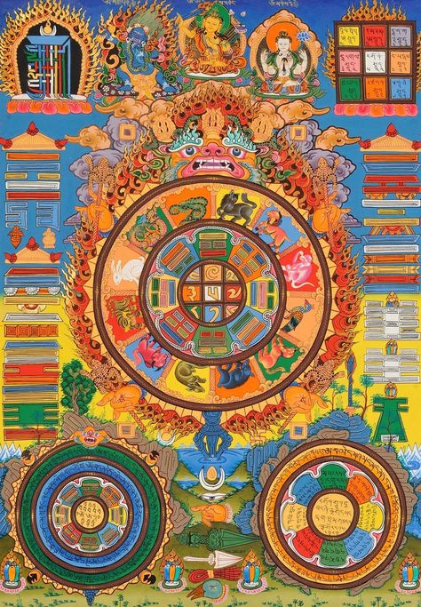 Tibetan Buddhist Astrological Diagram Tibetan Symbols, Astrological Chart, Buddhist Iconography, Peaceful Meditation, Buddhist Mantra, Buddhist Art Drawing, Buddhist Philosophy, Buddhist Meditation, Thangka Painting