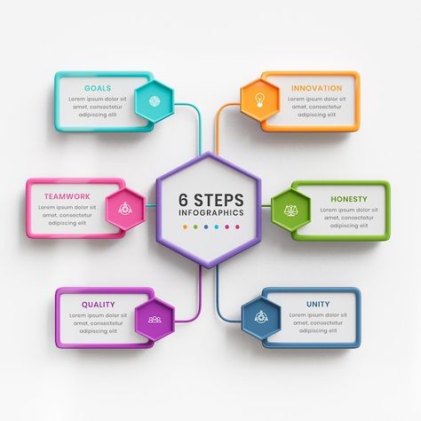 Assignment Chart Ideas, Process Flow Chart Design, Chart Poster Design, Flowchart Design Creative, Flow Chart Design For School, Aesthetic Chart Ideas, Flow Chart Design Layout, Project Template Design, School Chart Ideas