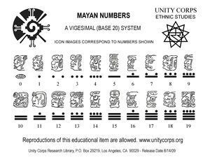 Mayan Calendar 2012 Mayan Number System, Mayan Numbers, Number Symbols, Mayan Glyphs, Art Chicano, Indian Tattoos, Mayan Tattoos, Wiccan Tattoos, Inca Tattoo