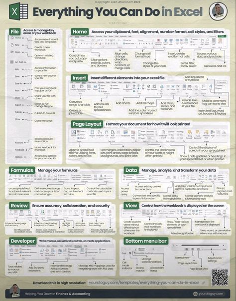 Excel Cheat Sheet, Excel For Beginners, Finance Accounting, Data Analysis Tools, Excel Hacks, Basic Computer, Microsoft Excel Tutorial, Excel Shortcuts, Excel Tips