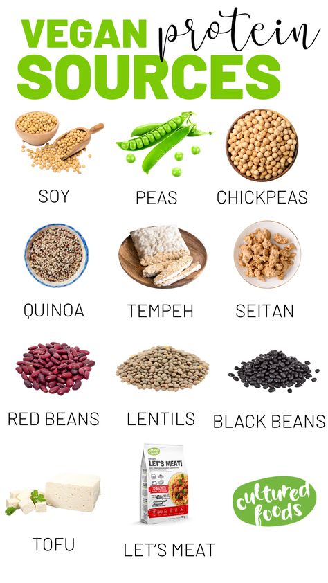 Some of the best protein sources in vegan diet, including our LET'S MEAT! meat replacement based on pea protein. #BeCultured Vegetarian Meat Replacements, Meat Replacement Protein, Vegan Meat Replacements, Meat Replacement Recipes, Vegan Calcium Sources, Vegan Iron Sources, Calcium Sources, Iron Sources, Vegan Calcium