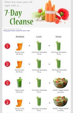 7 Day Cleanse Juice Cleanse Plan, 7 Day Detox Cleanse, Juice Diet Plan, Juice Diet Recipes, Smoothie Cleanse Recipes, Smoothie Aesthetic, 7 Day Cleanse, Healthy Eating Guide, Detox Cleanse Drink