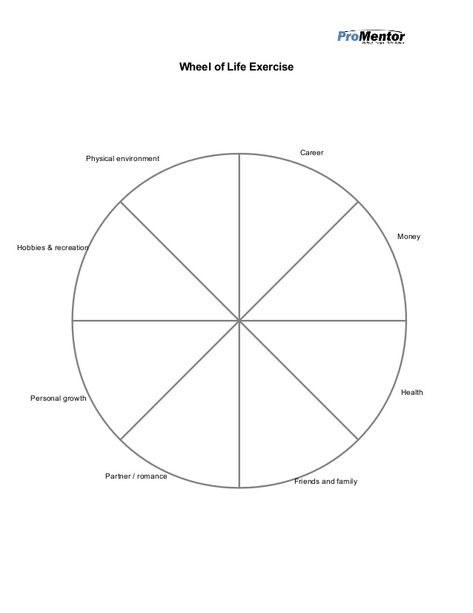 Wheel Of Life Template Blank (2) - TEMPLATES EXAMPLE | TEMPLATES EXAMPLE Wheel Of Life Template, Buddhist Wheel Of Life, Author's Purpose Worksheet, Life Balance Wheel, Wellness Wheel, Life Template, Therapy Practice, Sales Letter, Text Types