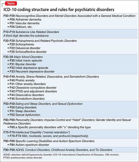 What psychiatrists must know to make the mandated transition to ICD-10 | MDedge Psychiatry Psych Np, Medical Coding Classes, Icd 10 Coding, Coding Tips, 10 Codes, Bells Palsy, Interventional Radiology, Relapse Prevention, Medical Pictures