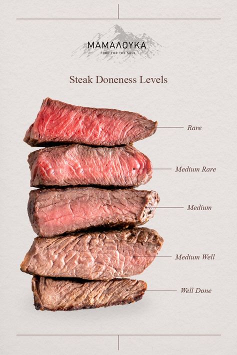 Types Of Meat To Cook, Beef Cooking Temperatures, Cooked Meat Temperature Chart, How To Cook Meat, Cambell Recipes, Meat Cooking Chart, Meat Types, Steak Cooking Chart, Steak Cooking Times