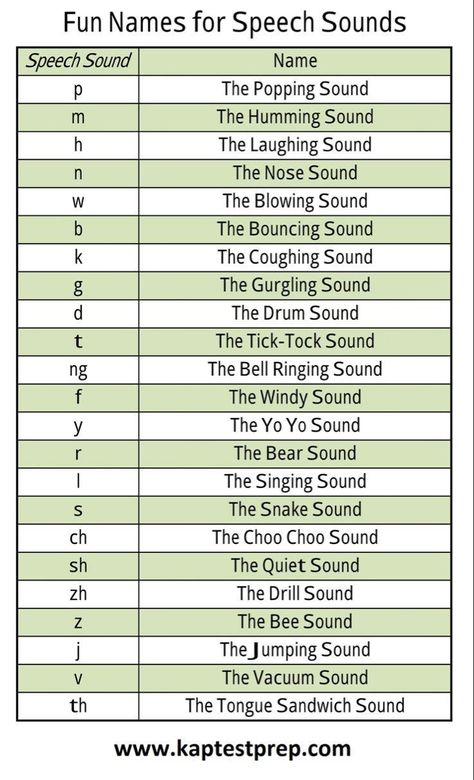 Fun Names, Speech Therapy Tools, Speech Articulation, Slp Activities, Articulation Therapy, Articulation Activities, School Slp, Speech Path, Speech Therapy Materials