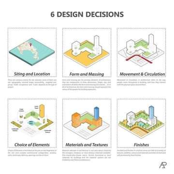 Manak Ron Design Iterations Architecture, Area Programming Sheet Architecture, Schedule Of Accommodation Architecture, Concept Diagram Architecture, Analysis Architecture, Site Analysis Architecture, Architecture Design Presentation, Architecture Drawing Presentation, Architecture Design Process