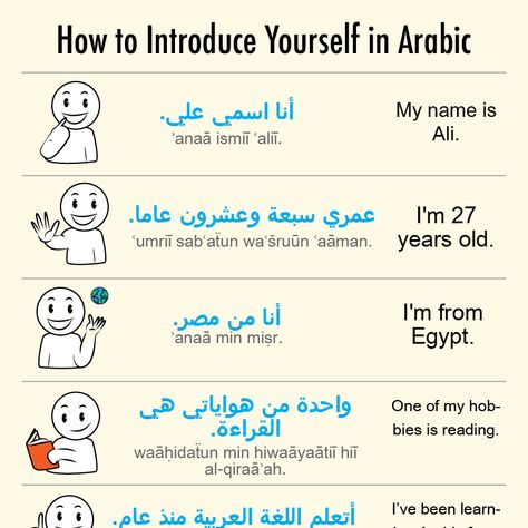 Learn Arabic Online, Arabic Worksheets, Introduce Yourself, Learn Arabic, Arabic Language, Learning Arabic, In Arabic, How To Introduce Yourself, Click Here