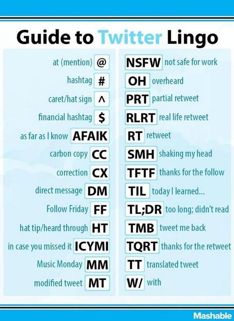 Do You Speak Tweet? Now you can iwth this Guide to Twitter Lingo. http://sjccopywritingsolutions.com/ Twitter Humor, Twitter Marketing Strategy, Twitter Tips, About Twitter, Mobile Learning, Twitter Marketing, Social Media Infographic, Marketing Online, Media Strategy