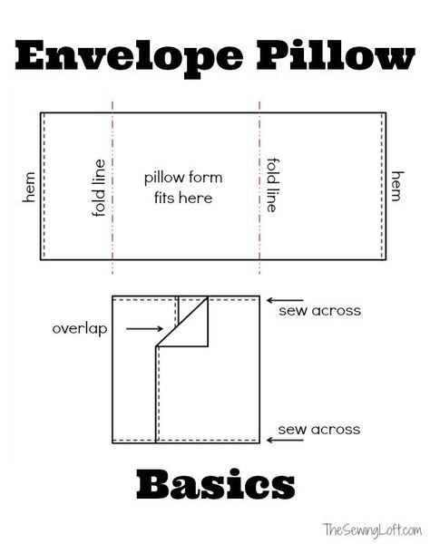 How to make an envelope pillow cover.  The Sewing Loft Envelope Pillow Case Pattern Free, Fold Over Pillow Cover Pattern, How To Make Cushion Covers Tutorials, 20 X 20 Pillow Covers Diy, Square Pillow Case Pattern, Envelope Cushion Cover Pattern, Fold Over Pillow Cover, Interchangeable Pillow Cover, Cushion Cover Pattern Sewing