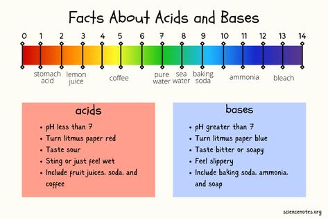 Facts About Acids and Bases Acids Bases And Salts Notes, Acids And Bases Chemistry Notes, Acids And Bases, Lewis Structure Chemistry Notes, Chemistry Acids And Bases, Organic Chemistry Acids And Bases, Acids Bases And Salts, Lewis Acids And Bases, Science Formulas