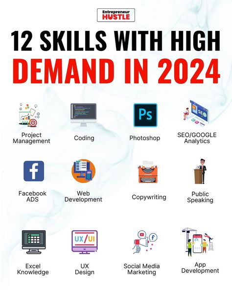 12 skills with high demand in 2024 #makemoney#makemoneyonline#makemoneyfromhome#makemoneyonlinefree#makemoneyonpintrest Copywriting Ads, Money Skills, Business Basics, Money Strategy, Life Hacks Computer, Financial Life Hacks, Learning Websites, Money Life Hacks, Business Skills